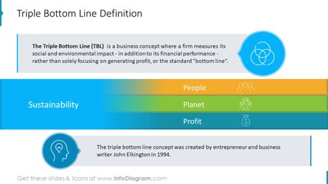 How To Illustrate Triple Bottom Line Business Model Creatively In