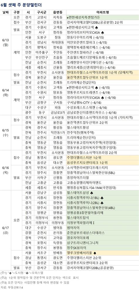 분양 캘린더 6월 셋째 주 ‘음성 푸르지오 센터피크 등 전국 1769가구 분양 이투데이