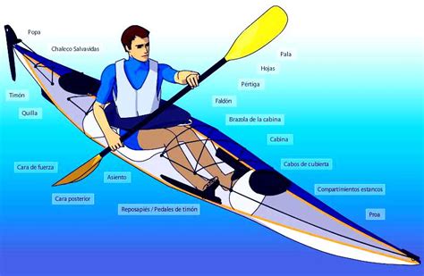 Manual De Kayak