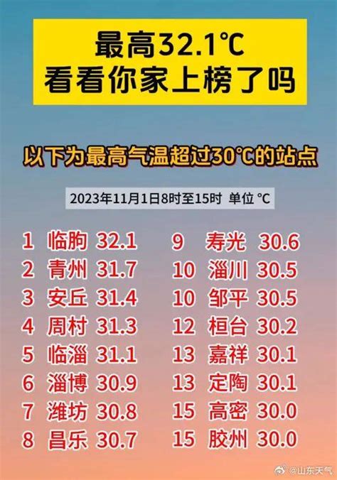 大反转！今夜起山东气温狂降！两股冷空气来袭！伴有大风 降雨 霜冻 的地区 其他 夜间