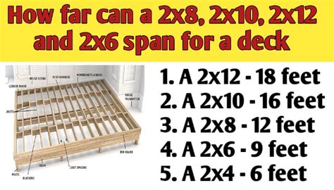 How far can a 2x8, 2x10, 2x12 and 2x6 span for a deck - Civil Sir