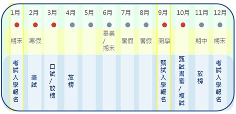 2025年研究所考試準備 研究所考試甄試備考重要時程安排整理 大碩研究所