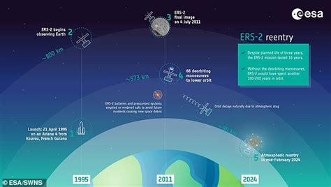 Out Of Control European Satellite The Size Of A Rhino Is Just Hours