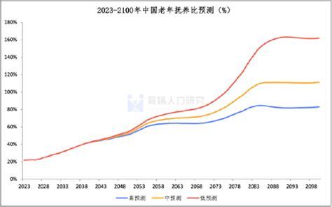 2023年出生人口院士预测2023今年出生人口可能跌破800万人口问题更加严峻人口网