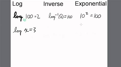 Inverse Of A Log