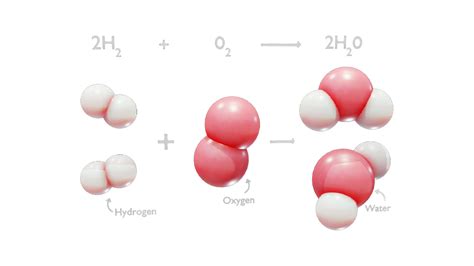 Reaction of Hydrogen and Oxygen to Water 3D Model