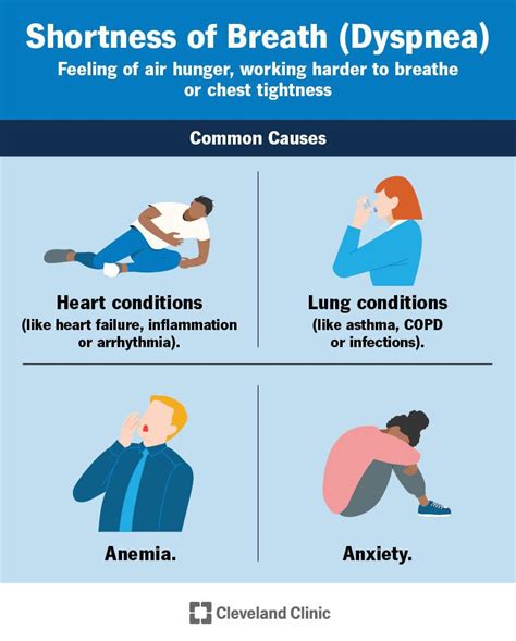 Proxysmal Nocturnal Dyspnea Causes Medizzy