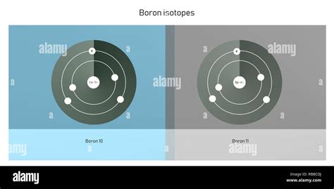 boron isotopes atomic structure backdrop - physics theory illustration schematic Stock Photo - Alamy