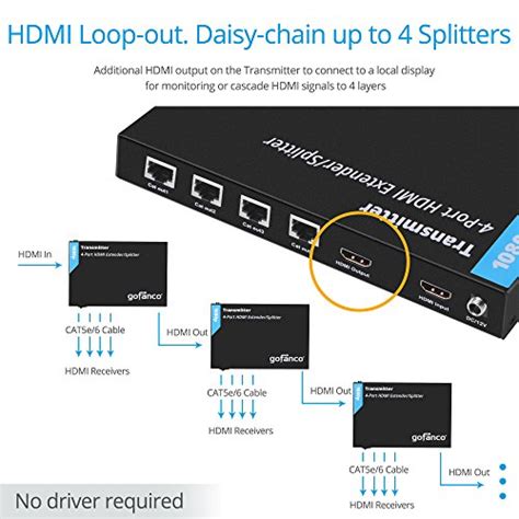 Gofanco Prophecy X Hdmi Extender Splitter P Over Cat E Cat Cat