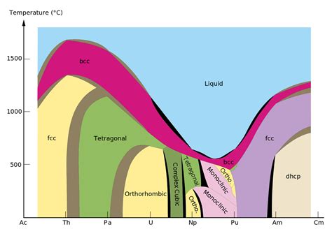 Diagrammi Di Fase Binari Part 2