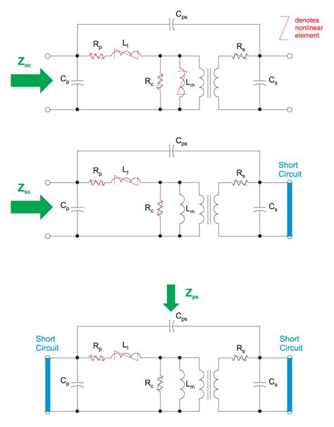 Transformer Impedance Measurements