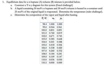 Solved Equilibrium Data For A N Heptane A Toluene B Chegg