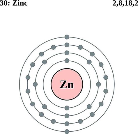 Electron Configuration Of First 20 Elements In The Periodic Table ...