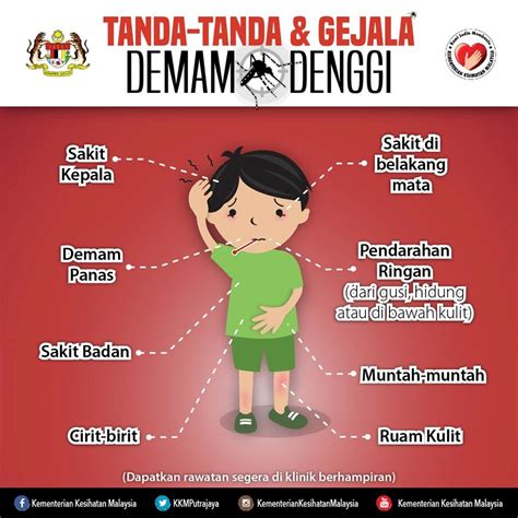 Gejala Demam Berdarah