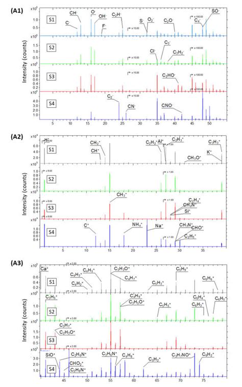 Ijms Free Full Text The Structurepropertiescytotoxicity Interplay