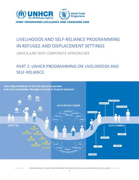 Document Unhcr And Wfp Corporate Approaches Livelihoods And Self