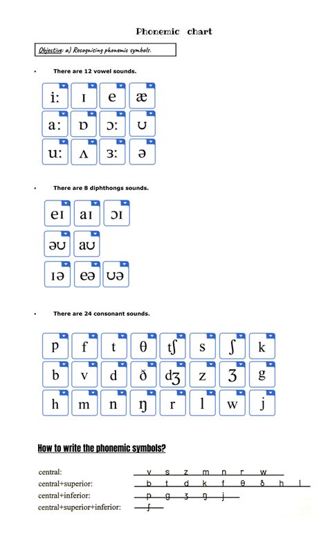 Solution Phonetics Phonemic Chart Studypool