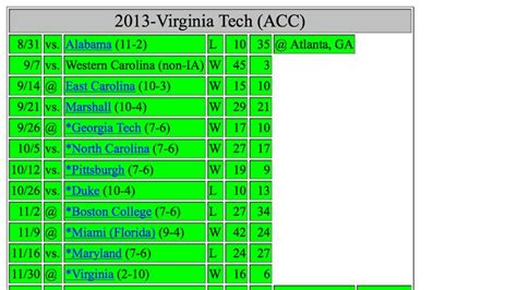 Virginia Tech vs UVA: A Rivalry to Remember