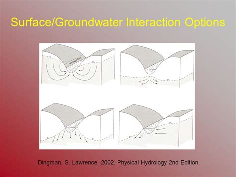 Interaction Between Rivers And Aquifer Michael Barber Director State