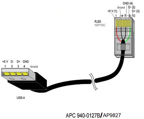 Does Anyone Have The Pinout To Make A Simple Signaling Ups Cable Ap9827 Usb To Rj45 For An Apc