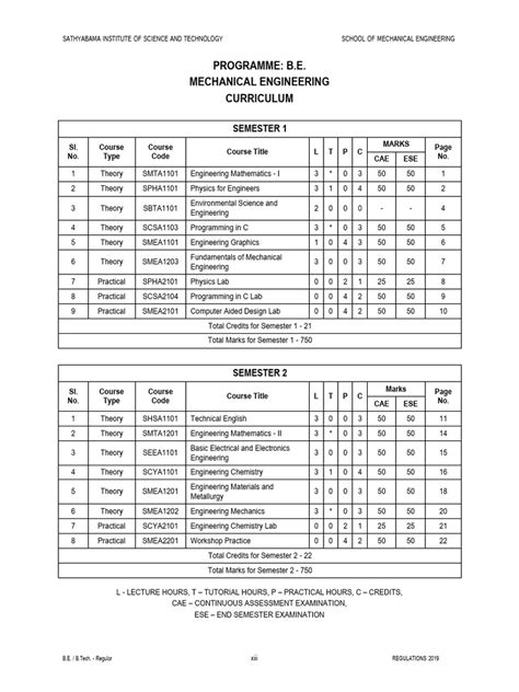 mech curriculum   electron integral
