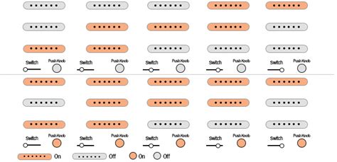 Fender Player Plus Stratocaster Hss Vs Prs S Standard Satin