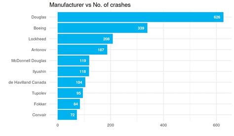 4 facts about aircraft accident 💀