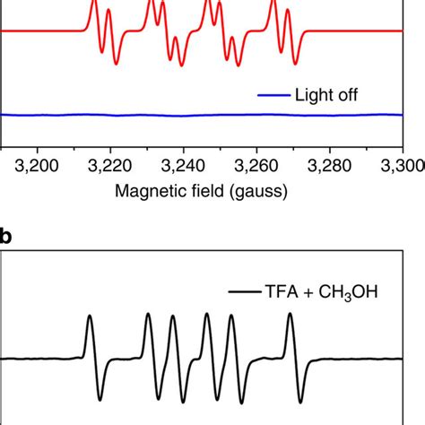 Theoretical Analysis For The Molecular Co Catalyst Strategy Schematic