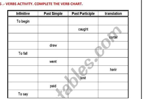 Verbs Activity Complete The Verb Chart Brainly Lat