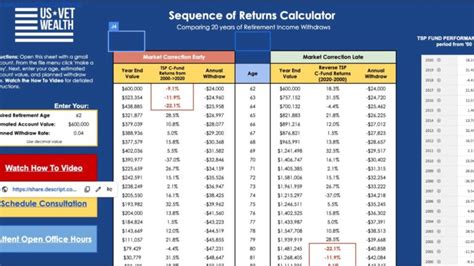 Retirement Pay E7 20 Years Use The Military Retirement Calculator