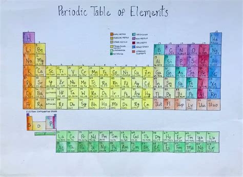 Periodic table – Scout Illustrations