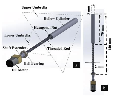 Embedded Modules In Principle Linear Actuator A Design And Sections