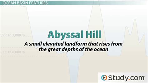 Ocean Basins: Definition, Formation, Features & Types - Video & Lesson ...