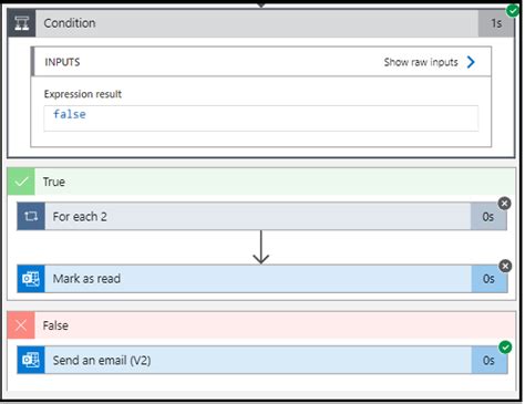 Build An Approval Based Automated Workflows Using Azure Logic Apps