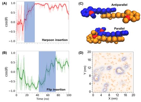 Realistic Membrane Modeling Using Complex Lipid Mixtures in Simulation Studies