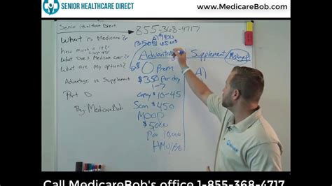 Medicare 101 What Is Medicare Medicare Basics Medicare 101 Youtube