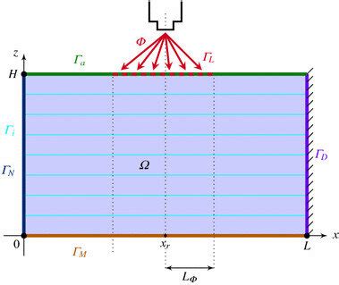 problem domain  notation  scientific diagram