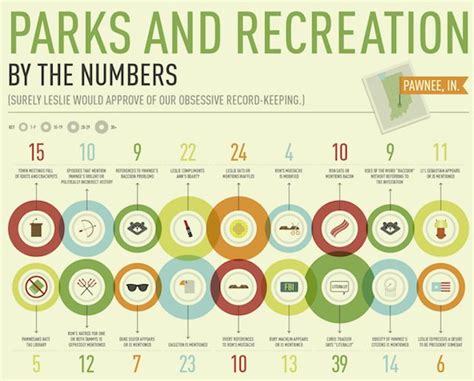 Parks And Recreation By The Numbers Parks And Recreation Recreation