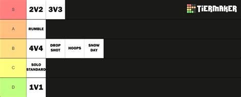 Rocket League Game Modes Tier List (Community Rankings) - TierMaker