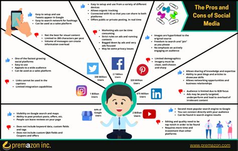 Social Media Basics Infographic Premazon Inc