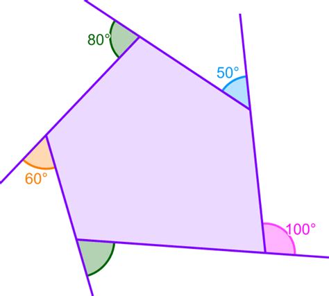 Ângulos Externos de Polígonos Fórmula e Exemplos Neurochispas