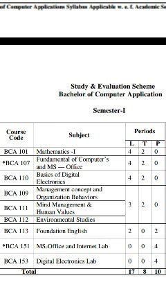 Mdu Bca St Sem Syllabus Studychacha Off