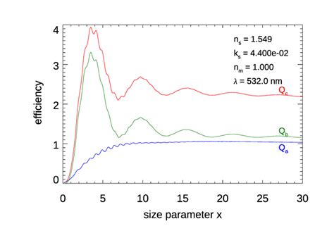 Mie Theory Examples Ocean Optics Web Book