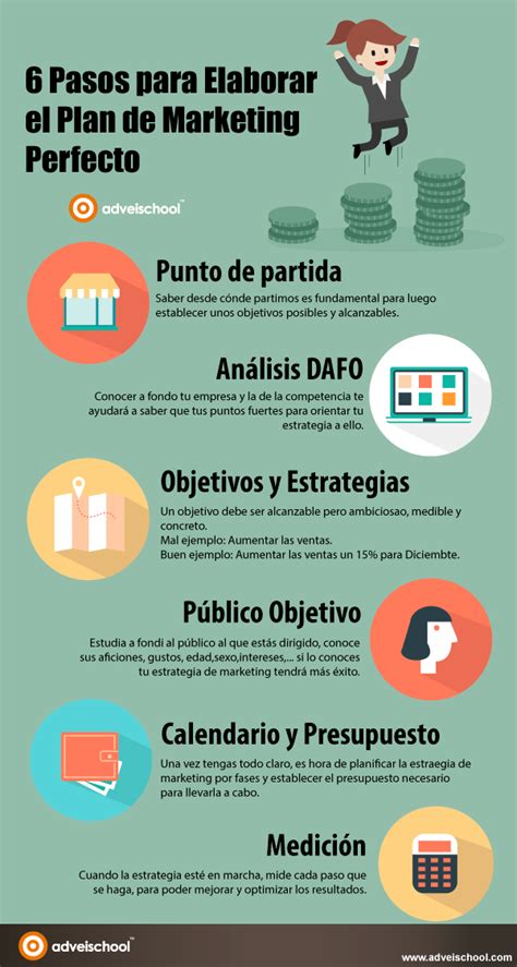 Pasos Para Elaborar El Plan De Marketing Perfecto Infografia