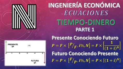 Valor Presente Y Valor Futuro Conceptos B Sicos Ecuaciones Tiempo