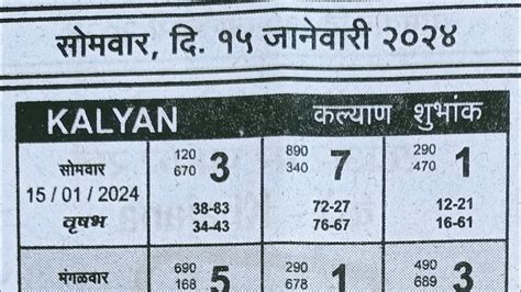 Rangila Ratan Paper Weekly Paper 15 01 2024 YouTube