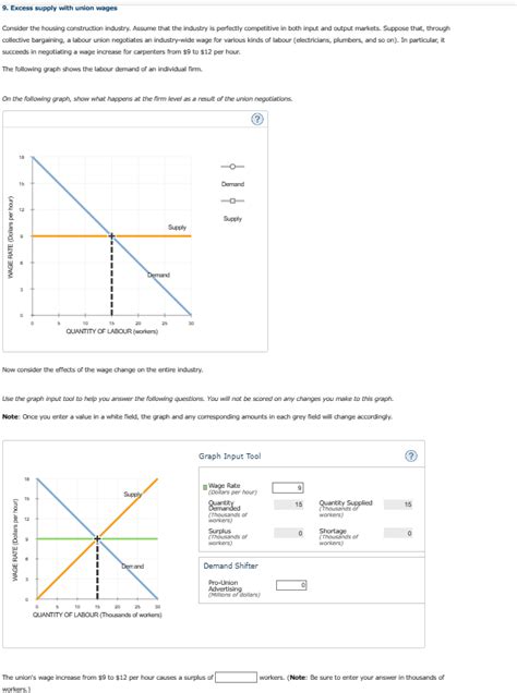 Solved 1 Graphing Demand For Labour And Calculating The Chegg