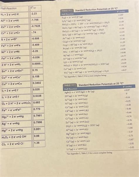 Solved (1) Copy this table to your own paper and complete | Chegg.com