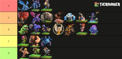 Clash Of Clans Troops Tier List Community Rankings Tiermaker