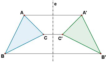 Simetria Axial Simetria Axial Ejemplos Simetria Axial Ejercicios